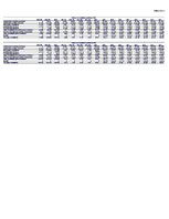 Biznesa plāns 'SIA "KKC" biznesa plāns', 47.