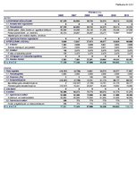 Biznesa plāns 'SIA "KKC" biznesa plāns', 50.