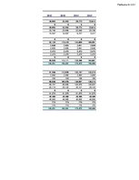 Biznesa plāns 'SIA "KKC" biznesa plāns', 51.