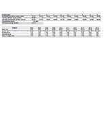 Biznesa plāns 'SIA "KKC" biznesa plāns', 54.