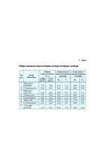 Referāts 'Latvijas piensaimniecības attīstība ekonomikas globalizācijas apstākļos', 27.