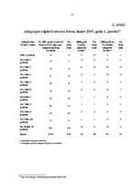 Referāts 'Adopcija', 21.