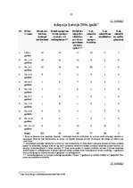 Referāts 'Adopcija', 22.