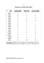 Referāts 'Adopcija', 23.