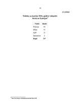 Referāts 'Adopcija', 24.