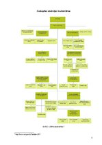 Prakses atskaite 'Prakse Zemkopības ministrijā', 8.