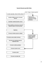 Prakses atskaite 'Prakse Zemkopības ministrijā', 22.