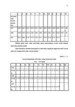 Referāts 'Francijas eksporta vides analīze A/S "Rīgas Piensaimnieks" produktam - šokolādes', 15.