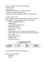 Konspekts 'Materiālo resursu uzglabāšanas organizēšana', 1.