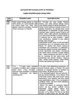 Konspekts 'Anglijas iekšpolitika agrajos jaunajos laikos', 1.