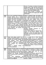 Konspekts 'Anglijas iekšpolitika agrajos jaunajos laikos', 2.