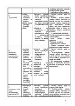 Konspekts 'Pacienta sagatavošana datortomogrāfijas izmeklējumam', 9.