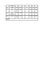 Konspekts 'Elektroenerģijas patēriņš manā ģimenē', 4.