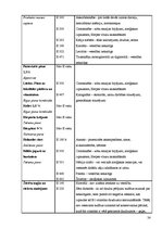 Referāts 'E vielas uzturā un to ietekme uz veselību', 24.