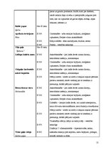 Referāts 'E vielas uzturā un to ietekme uz veselību', 25.
