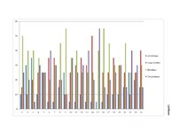 Referāts 'Organizācijas kultūras novērtējums uzņēmumā', 27.