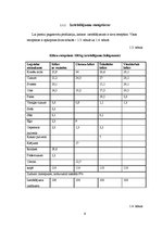 Biznesa plāns 'Kēksu ražotnes projekts', 9.