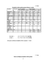 Biznesa plāns 'Kēksu ražotnes projekts', 13.