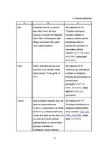 Biznesa plāns 'Kēksu ražotnes projekts', 18.