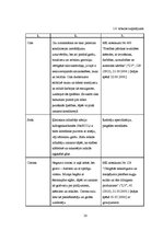 Biznesa plāns 'Kēksu ražotnes projekts', 20.