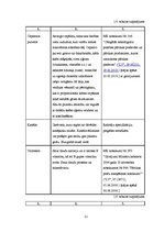 Biznesa plāns 'Kēksu ražotnes projekts', 21.