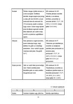 Biznesa plāns 'Kēksu ražotnes projekts', 22.