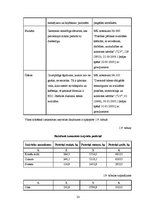 Biznesa plāns 'Kēksu ražotnes projekts', 23.