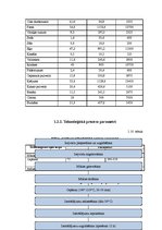 Biznesa plāns 'Kēksu ražotnes projekts', 24.