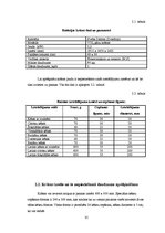 Biznesa plāns 'Kēksu ražotnes projekts', 35.