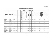 Biznesa plāns 'Kēksu ražotnes projekts', 47.