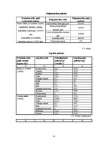 Biznesa plāns 'Kēksu ražotnes projekts', 54.