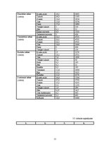 Biznesa plāns 'Kēksu ražotnes projekts', 55.