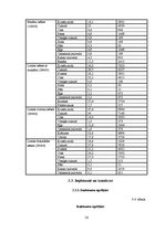 Biznesa plāns 'Kēksu ražotnes projekts', 56.