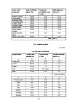 Biznesa plāns 'Kēksu ražotnes projekts', 57.