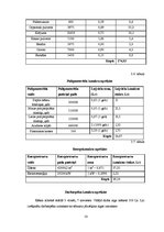 Biznesa plāns 'Kēksu ražotnes projekts', 58.