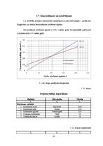 Biznesa plāns 'Kēksu ražotnes projekts', 65.