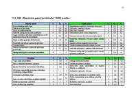 Referāts 'Motivācijas sistēmas efektivitātes novērtēšana uzņēmumā', 14.
