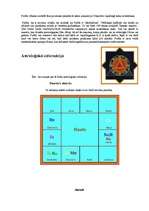 Referāts 'Vēdiskā astroloģija', 10.