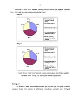 Diplomdarbs 'SIA "L`Oreal Baltic" klientu skaita palielināšanas iespējas', 43.