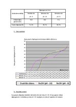 Referāts 'Vides pH ietekme uz auzu graudu dīgšanu', 3.