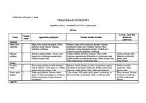 Konspekts 'Tematiskais plānojums', 1.