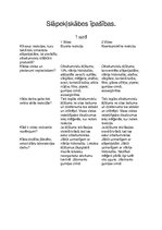 Paraugs 'Slāpekļskābes īpašības', 1.