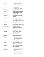 Eseja 'Domraksts par gleznas reprodukciju.', 6.