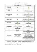 Diplomdarbs 'Cenu diskriminācijas dažādās ekonomikas sfērās praktiskās pielietošanas pētījums', 21.