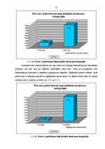 Diplomdarbs 'Cenu diskriminācijas dažādās ekonomikas sfērās praktiskās pielietošanas pētījums', 35.
