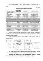 Diplomdarbs 'Cenu diskriminācijas dažādās ekonomikas sfērās praktiskās pielietošanas pētījums', 39.