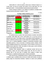 Diplomdarbs 'Cenu diskriminācijas dažādās ekonomikas sfērās praktiskās pielietošanas pētījums', 49.