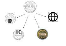 Konspekts 'World Bank', 5.