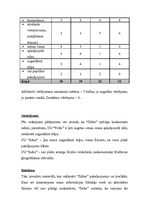 Biznesa plāns 'Frizētavas "Ilzīte" biznesa plāns', 16.