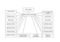 Referāts 'Mārketinga vide, tās pilnveidošanas iespējas AS "Rautakesko"', 41.